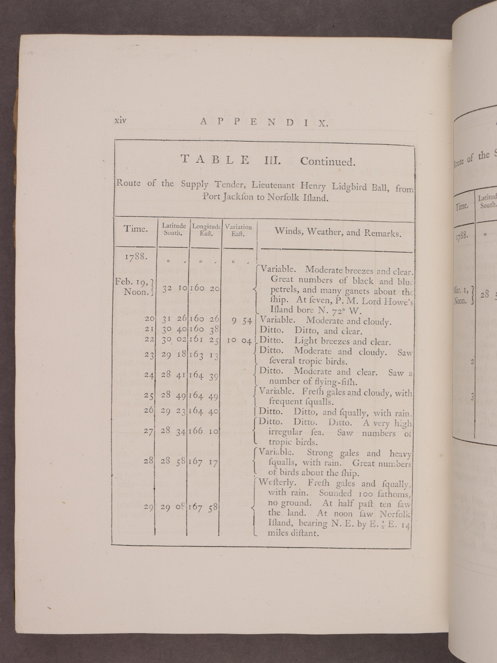 Page xiv